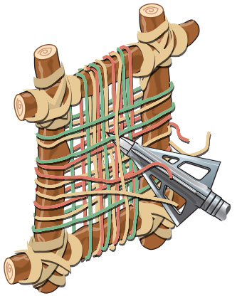 Illustration of testing broadhead sharpness using stretched rubber bands. 