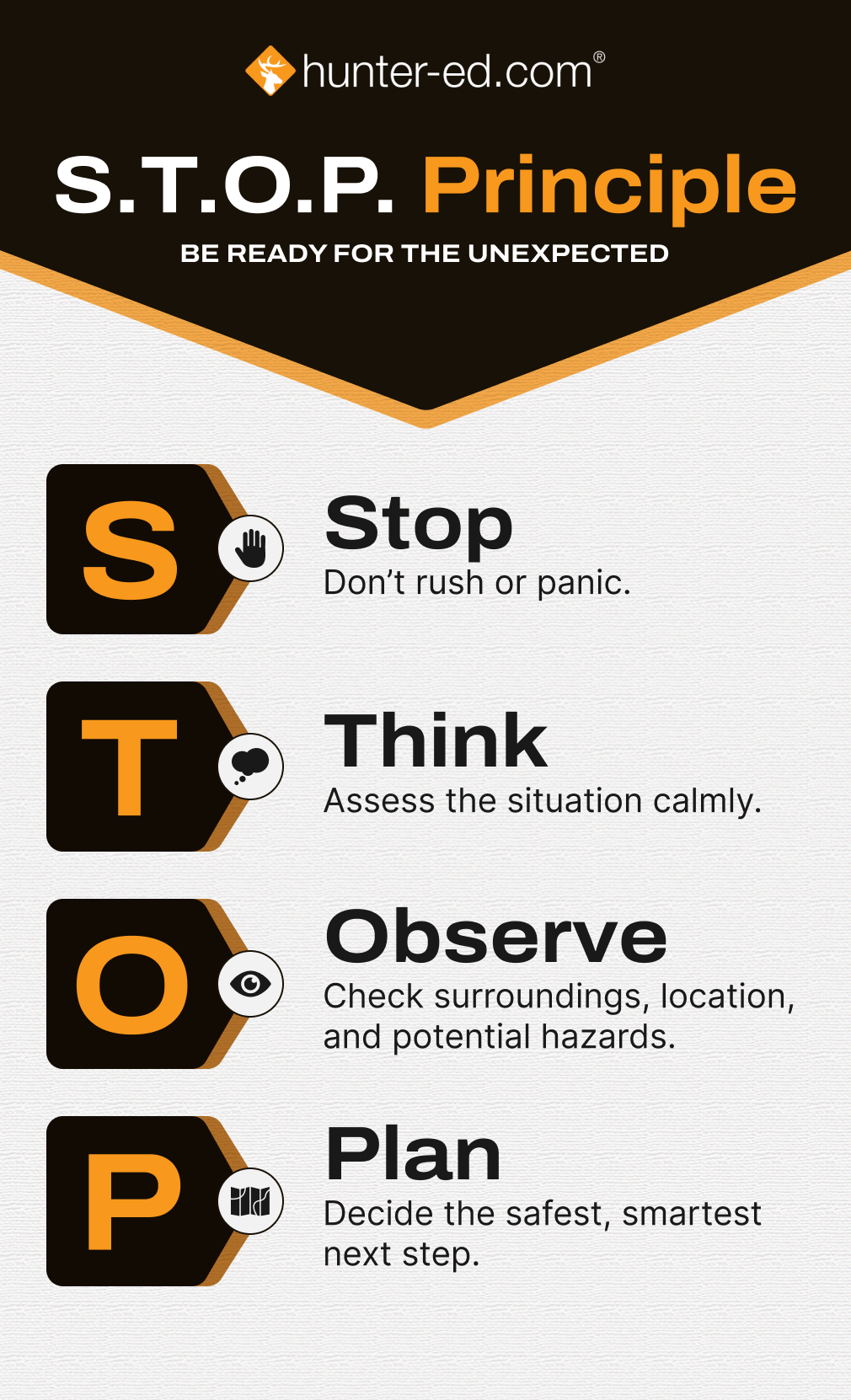 Illustration of the S.T.O.P Principle for hunters.