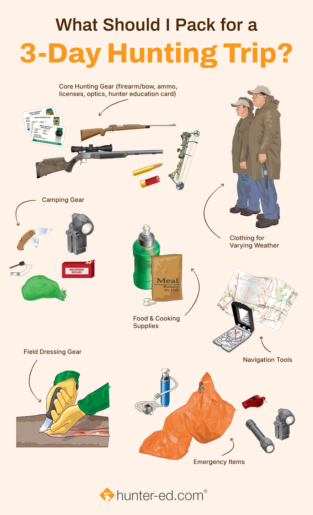 Illustration of what to pack for three-day hunting trip, hunting gear for beginners concept.