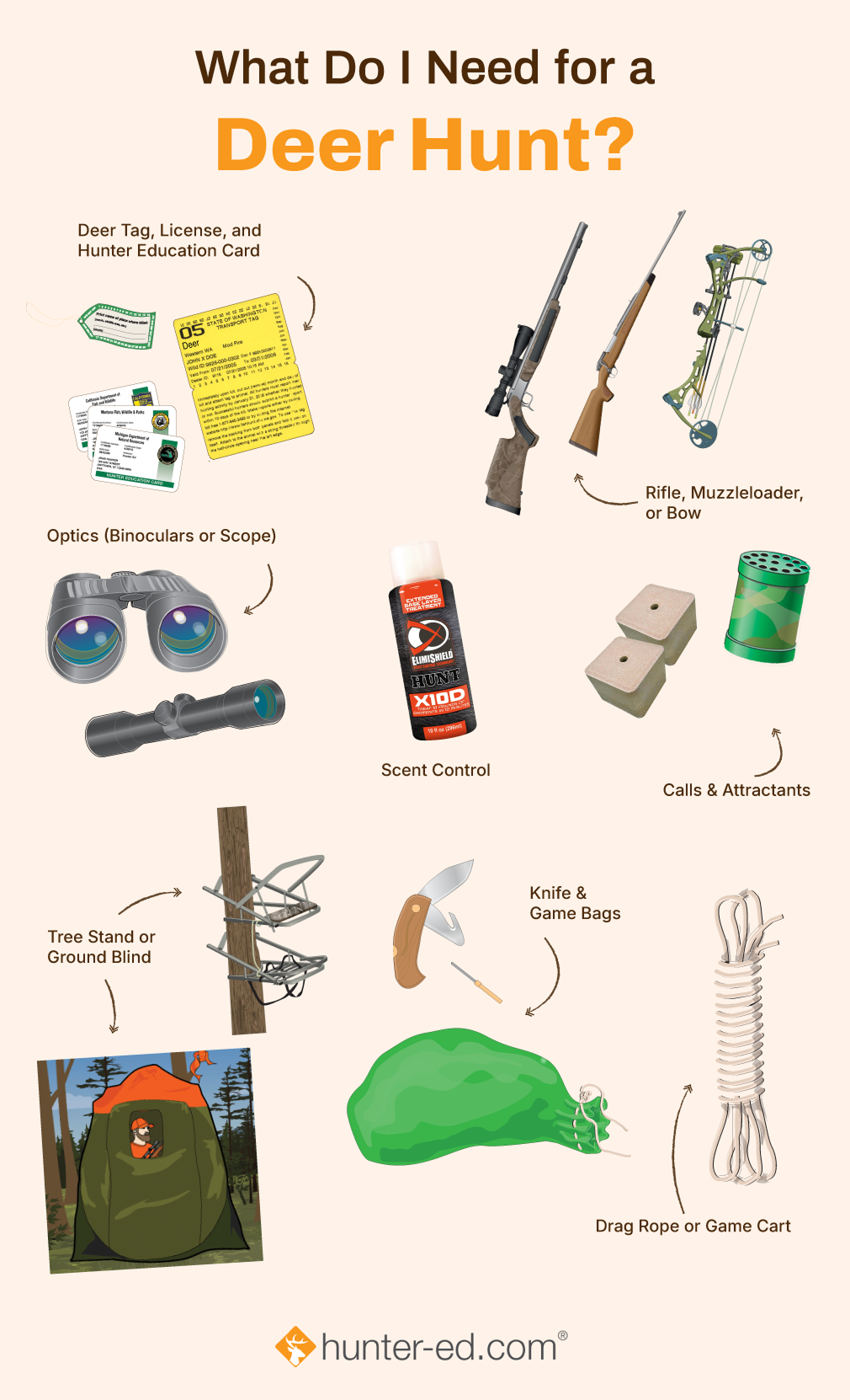 Illustration of what to take on a deer hunt, whitetail deer hunting checklist concept.