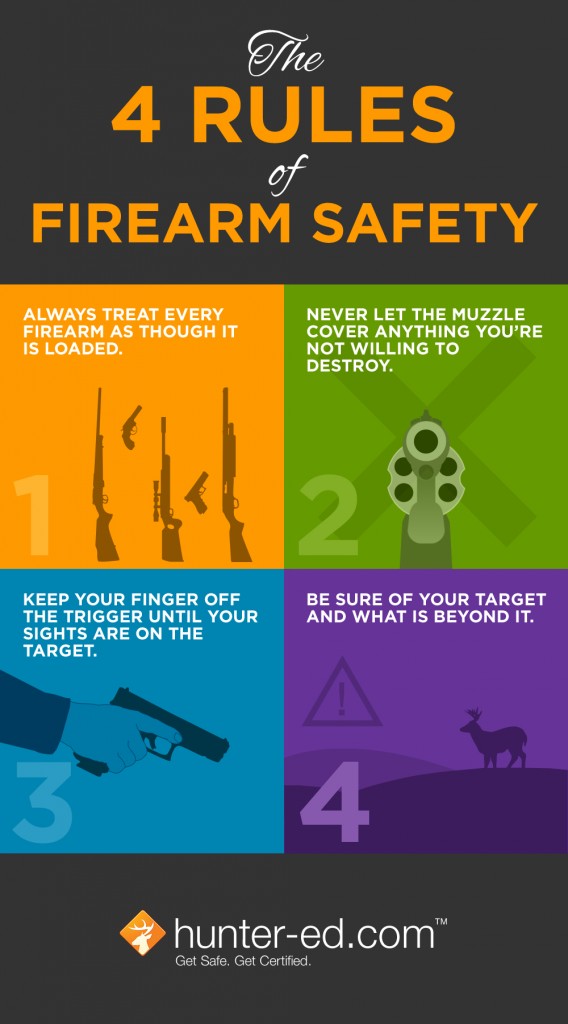 4 Rules of Firearm Safety Graphic
